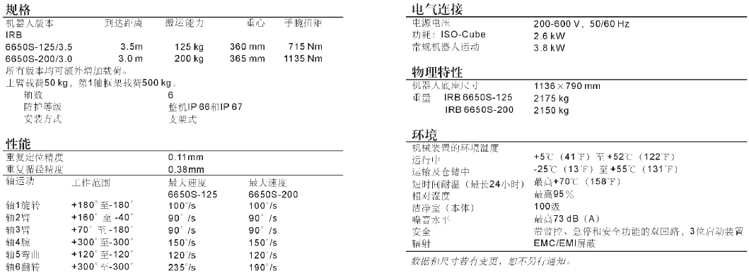IRB 6650S 技術參數