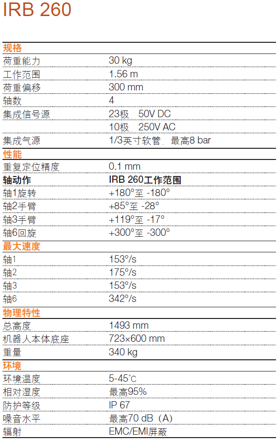 IRB 260 技術參數