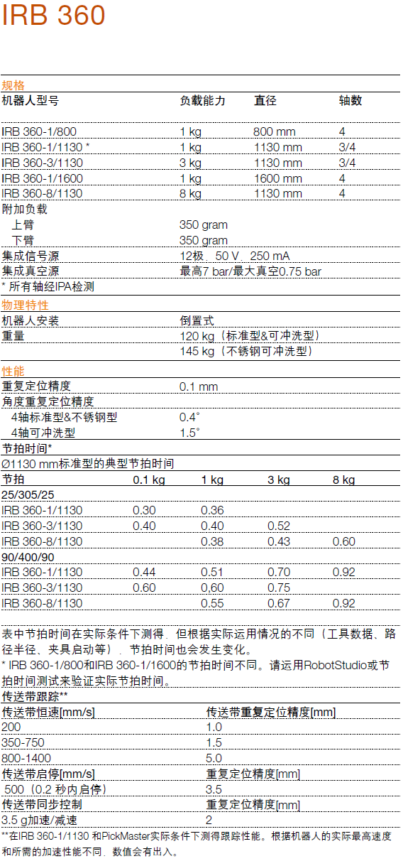 IRB 360 技術參數
