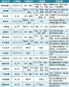 四大家族壟斷下,國產工業機器人企業亟待突圍