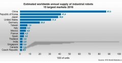 未來工業機器人將更能干、更具智慧