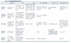 盤點工業機器人產業鏈